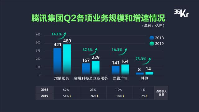 新增長、技術(shù)驅(qū)動及產(chǎn)業(yè)鏈整合，暨「最具產(chǎn)業(yè)融合變革力科技公司 Top 10 」重磅發(fā)布