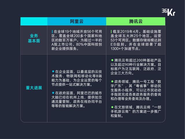 新增長、技術(shù)驅(qū)動及產(chǎn)業(yè)鏈整合，暨「最具產(chǎn)業(yè)融合變革力科技公司 Top 10 」重磅發(fā)布