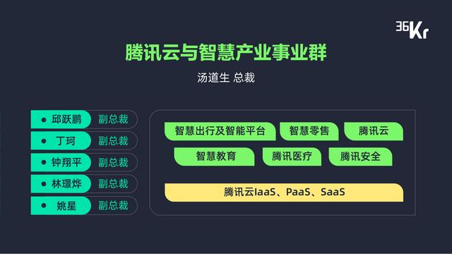 新增長、技術(shù)驅(qū)動及產(chǎn)業(yè)鏈整合，暨「最具產(chǎn)業(yè)融合變革力科技公司 Top 10 」重磅發(fā)布