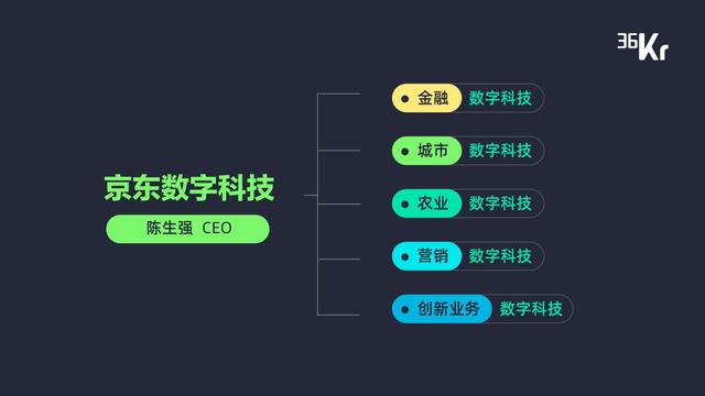 新增長、技術(shù)驅(qū)動及產(chǎn)業(yè)鏈整合，暨「最具產(chǎn)業(yè)融合變革力科技公司 Top 10 」重磅發(fā)布