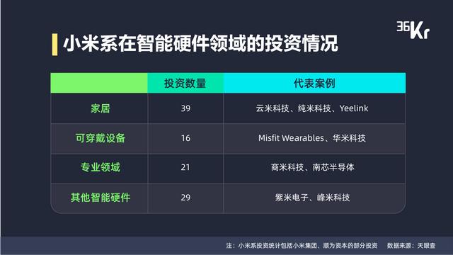 新增長、技術(shù)驅(qū)動及產(chǎn)業(yè)鏈整合，暨「最具產(chǎn)業(yè)融合變革力科技公司 Top 10 」重磅發(fā)布