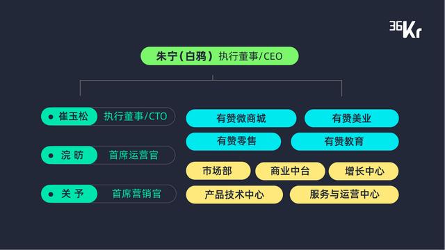 新增長、技術(shù)驅(qū)動及產(chǎn)業(yè)鏈整合，暨「最具產(chǎn)業(yè)融合變革力科技公司 Top 10 」重磅發(fā)布