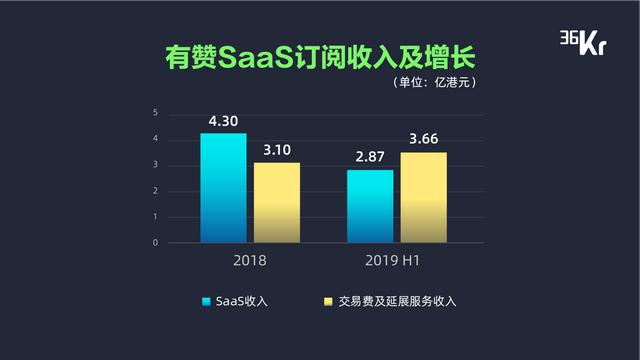 新增長、技術(shù)驅(qū)動及產(chǎn)業(yè)鏈整合，暨「最具產(chǎn)業(yè)融合變革力科技公司 Top 10 」重磅發(fā)布