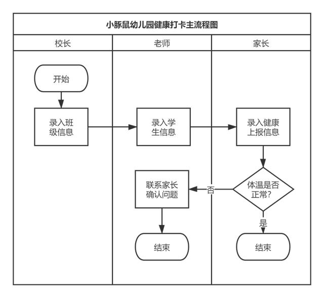 3個小時，從學(xué)到做，我用低代碼平臺搭了一套管理系統(tǒng)（低代碼平臺 原理）