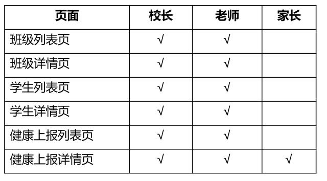 3個小時，從學(xué)到做，我用低代碼平臺搭了一套管理系統(tǒng)（低代碼平臺 原理）