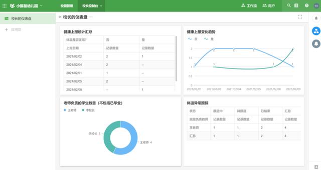 3個小時，從學(xué)到做，我用低代碼平臺搭了一套管理系統(tǒng)（低代碼平臺 原理）