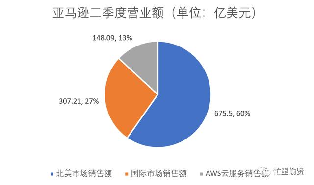 6500字，關于低代碼平臺，你想知道的都在這里（低代碼平臺的實現方式）_1