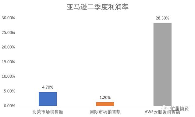 6500字，關于低代碼平臺，你想知道的都在這里（低代碼平臺的實現方式）_1