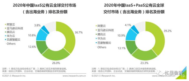 6500字，關于低代碼平臺，你想知道的都在這里（低代碼平臺的實現方式）_1