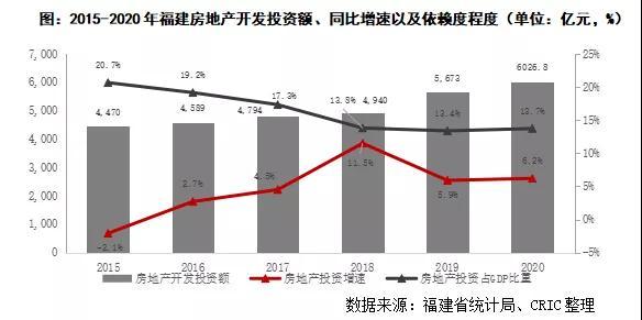 專題 - 閩系房企發(fā)展現(xiàn)狀及擴(kuò)張模式探究（閩系房企和它們的江湖）