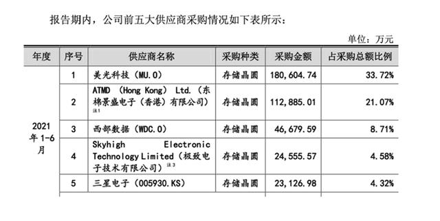 江波龍IPO：身處高精尖行業(yè)去年毛利率約12% 技術(shù)實(shí)力幾何（江波龍ipo進(jìn)展）