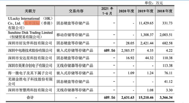 江波龍IPO：身處高精尖行業(yè)去年毛利率約12% 技術(shù)實(shí)力幾何（江波龍ipo進(jìn)展）