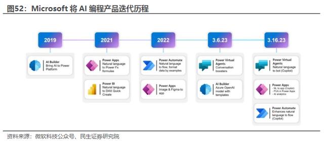 AI編寫代碼效率提升近10倍！受益上市公司梳理（ai代碼怎么寫）