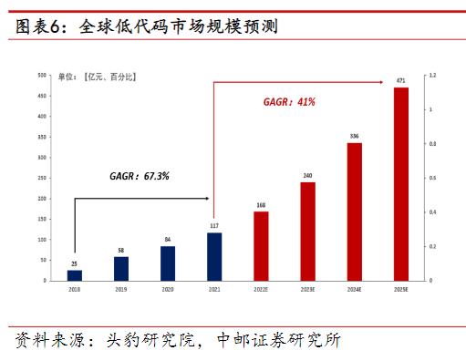 AI編寫代碼效率提升近10倍！受益上市公司梳理（ai代碼怎么寫）