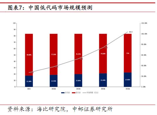 AI編寫代碼效率提升近10倍！受益上市公司梳理（ai代碼怎么寫）