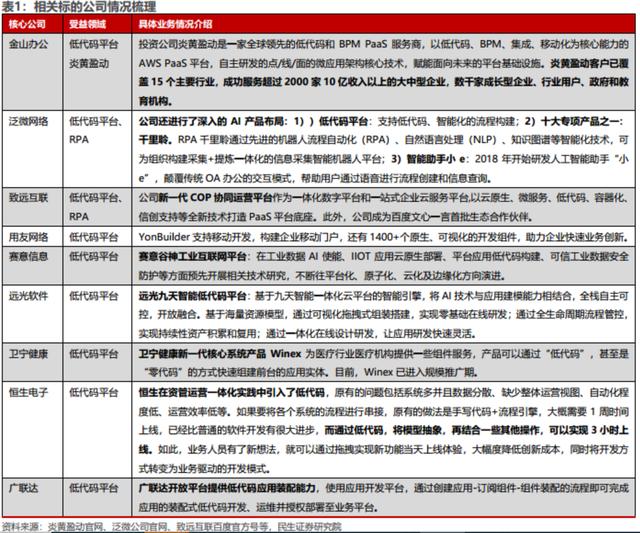 AI編寫代碼效率提升近10倍！受益上市公司梳理（ai代碼怎么寫）