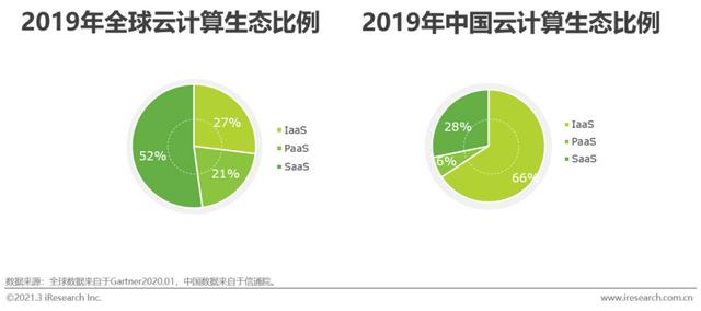 「艾瑞微課堂」風(fēng)口上的低代碼行業(yè)，是爭議也是機(jī)遇