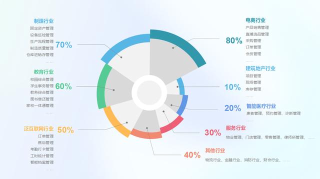 一次性買賣還是長期合作獲取收益？低代碼代理商該如何去做？