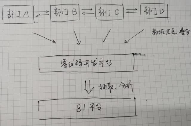 人人都是程序員？低代碼平臺(tái)讓人告別加班，還是加速失業(yè)？（低代碼會(huì)取代程序員嗎）