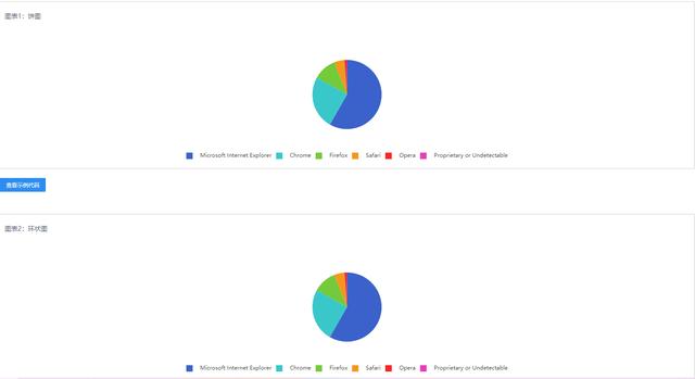 百度開源基于vue.js的高效前端應(yīng)用程序框架——NoahV（前端開源vue項目）