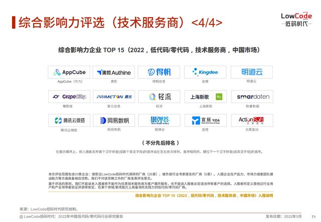 2022中國低代碼、零代碼行業(yè)研究報告（未來趨勢、細(xì)分領(lǐng)域?qū)嵺`）