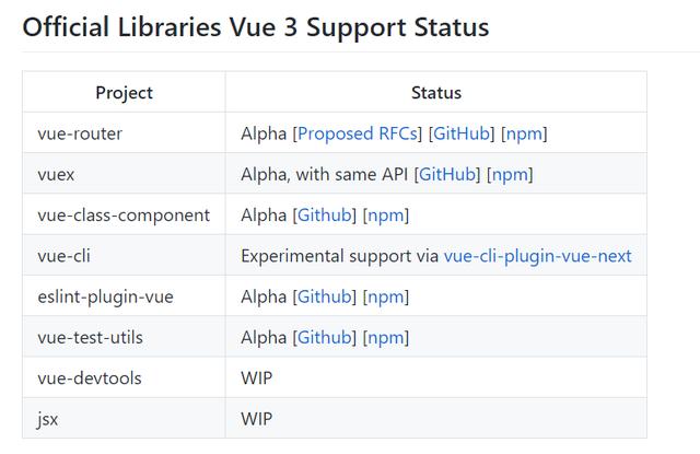 尤雨溪 B 站直播，Vue 3.0 Beta 是一個值得體驗(yàn)的全新版本（vue尤雨溪年齡）