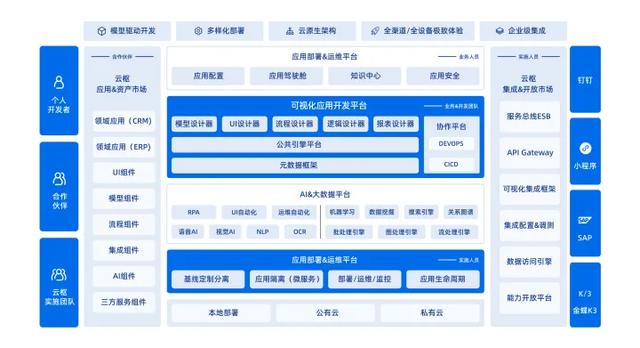 解讀奧哲·云樞：低代碼拉動“企業(yè)數(shù)字化轉(zhuǎn)型”進(jìn)度條（奧哲云樞官網(wǎng)）