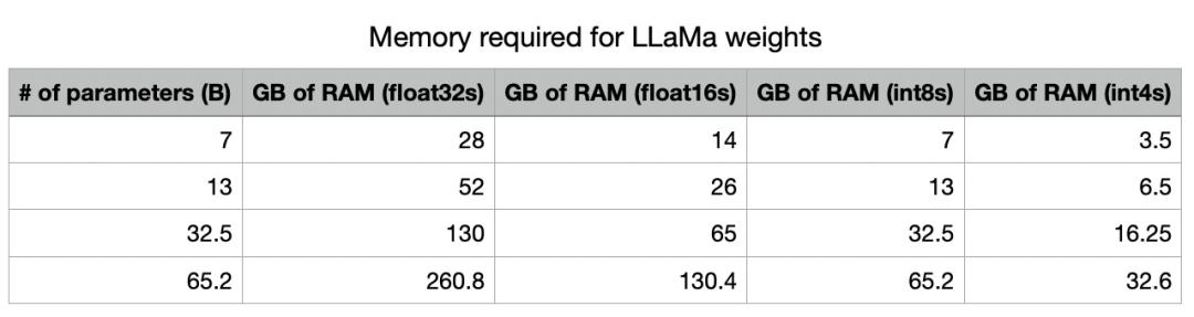 研究完llama.cpp，我發(fā)現(xiàn)手機(jī)跑大模型竟這么簡(jiǎn)單（超大手機(jī)模型）