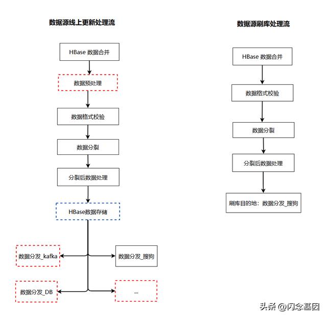 微服務(wù)回歸單體，代碼行數(shù)減少75%，性能提升1300%（微服務(wù)hsf）