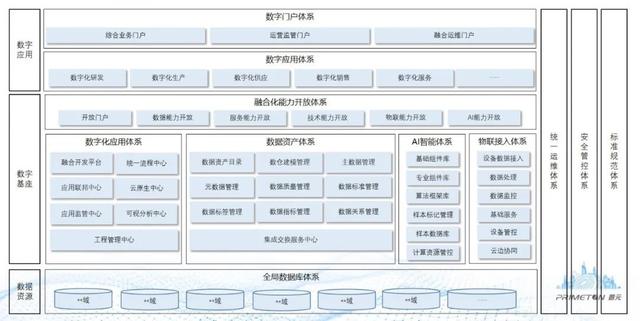 MES標桿亮相！普元智能化低代碼驅(qū)動制造業(yè)新一代核心系統(tǒng)建設(shè)（普元 低代碼）