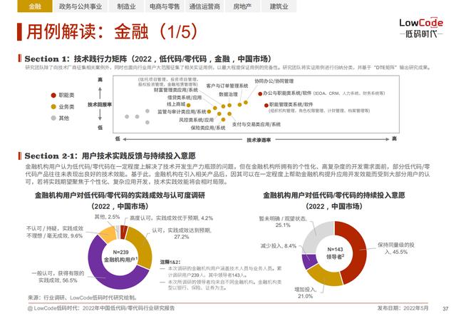 2022中國低代碼、零代碼行業(yè)研究報告（未來趨勢、細(xì)分領(lǐng)域?qū)嵺`）