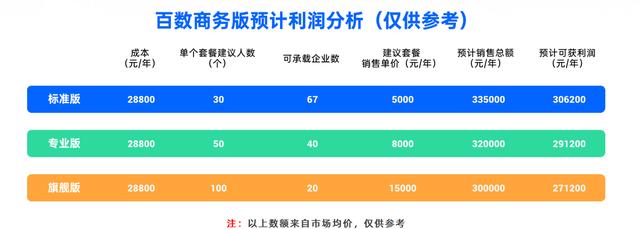 為什么說傳統(tǒng)的低代碼代理商越來越難做？（低代碼平臺公司）