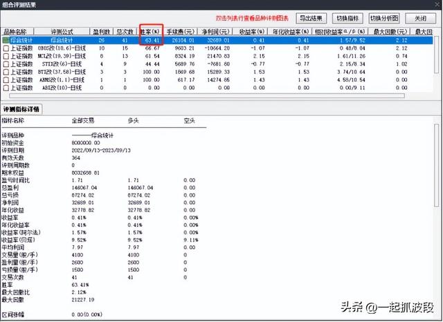 【通達(dá)信】超越傳統(tǒng)：構(gòu)建全新“大勢型匯總”指標(biāo)，信號一目了然