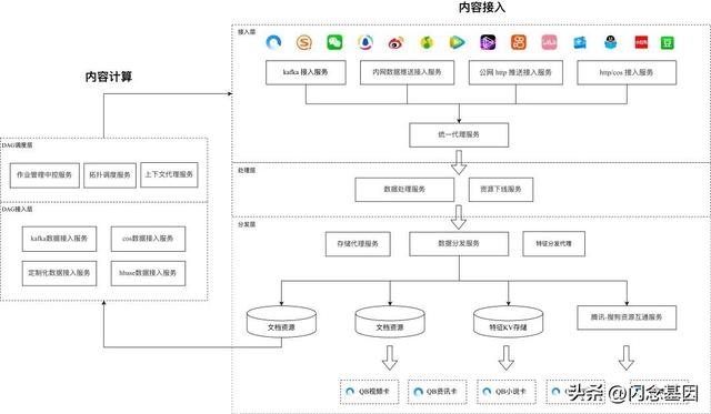 微服務(wù)回歸單體，代碼行數(shù)減少75%，性能提升1300%（微服務(wù)hsf）