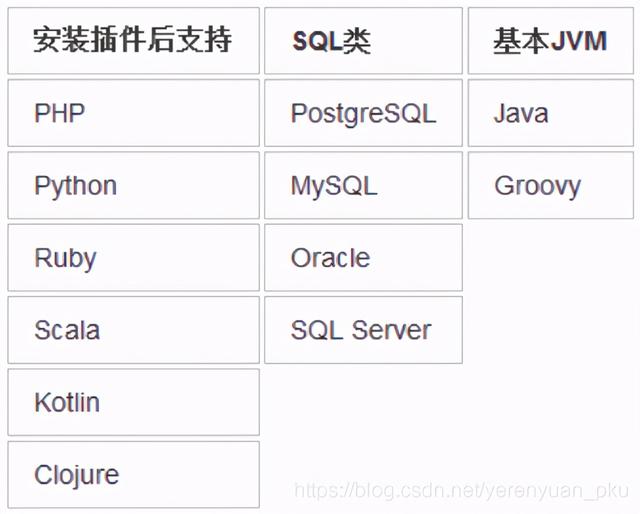 第一篇：你不會(huì)還不知道IntelliJ IDEA吧！不要太low哦