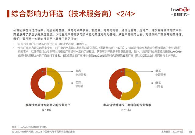 2022中國低代碼、零代碼行業(yè)研究報告（未來趨勢、細(xì)分領(lǐng)域?qū)嵺`）