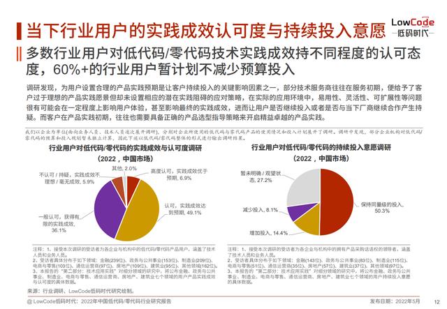 2022中國低代碼、零代碼行業(yè)研究報告（未來趨勢、細(xì)分領(lǐng)域?qū)嵺`）