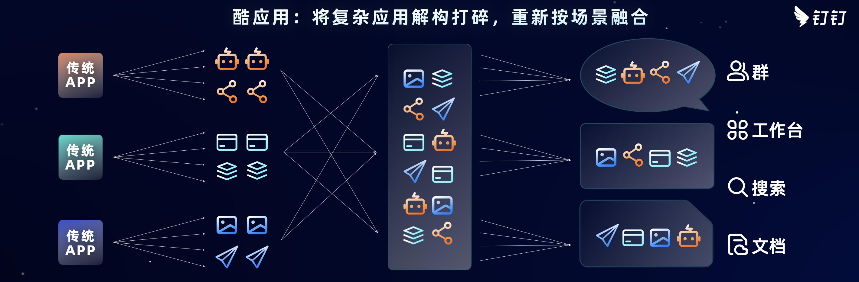 2022釘釘發(fā)布會｜云釘?shù)痛a新模式、新能力、新機遇（云釘一體大棋局,釘釘落子低代碼）