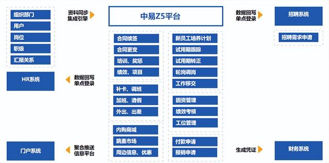 淺談一下這六款基于低代碼平臺快速開發(fā)的經(jīng)典企業(yè)管理系統(tǒng)（低代碼平臺開發(fā)應(yīng)用系統(tǒng)）