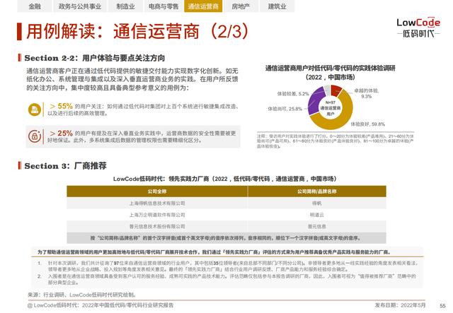 2022中國低代碼、零代碼行業(yè)研究報告（未來趨勢、細(xì)分領(lǐng)域?qū)嵺`）