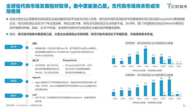 2021中國低代碼市場研究報告（低代碼應用平臺）