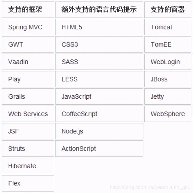 第一篇：你不會(huì)還不知道IntelliJ IDEA吧！不要太low哦