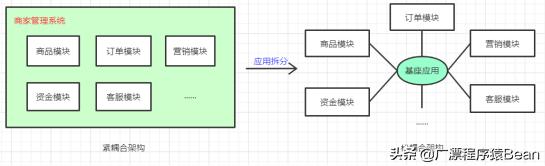 微前端開發(fā)(Vue)（微前端開發(fā)導(dǎo)致彈出層遮罩層跑到最上方）