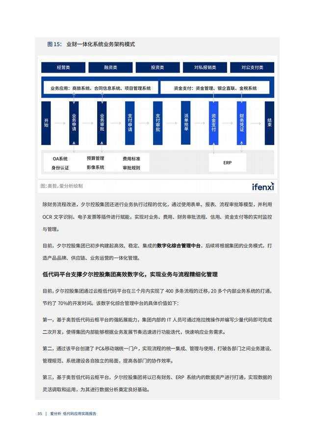 2022年低代碼領(lǐng)域應(yīng)用實(shí)踐報(bào)告（低代碼重塑企業(yè)數(shù)字化生產(chǎn)力）（“低代碼開(kāi)發(fā)”會(huì)是企業(yè)數(shù)字化轉(zhuǎn)型的理想選擇嗎）