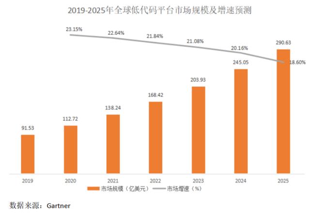 為什么說傳統(tǒng)的低代碼代理商越來越難做？（低代碼平臺公司）