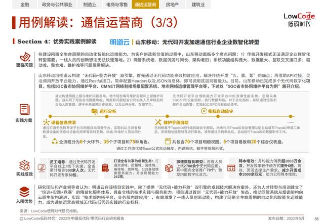 2022中國低代碼、零代碼行業(yè)研究報告（未來趨勢、細(xì)分領(lǐng)域?qū)嵺`）