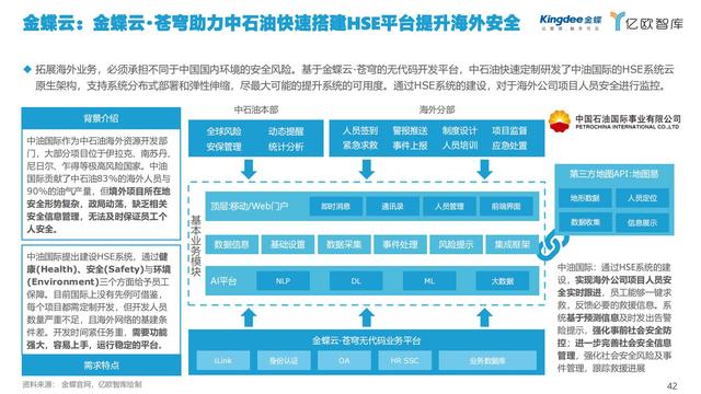 2021中國低代碼市場研究報告（低代碼應用平臺）