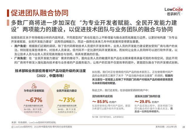 2022中國低代碼、零代碼行業(yè)研究報告（未來趨勢、細(xì)分領(lǐng)域?qū)嵺`）