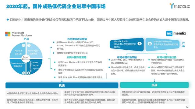 2021中國低代碼市場研究報告（低代碼應用平臺）