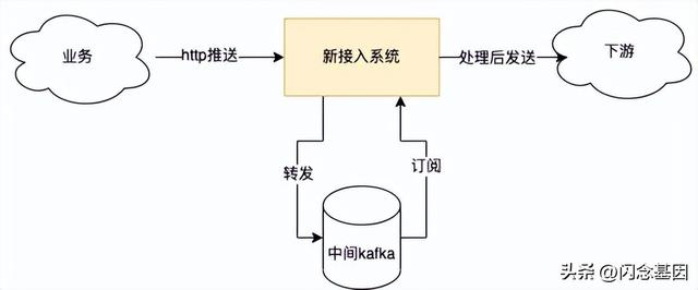 微服務(wù)回歸單體，代碼行數(shù)減少75%，性能提升1300%（微服務(wù)hsf）